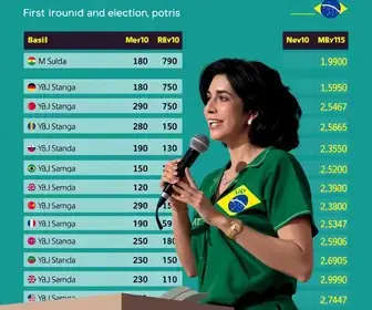 resultado das eleições 2026