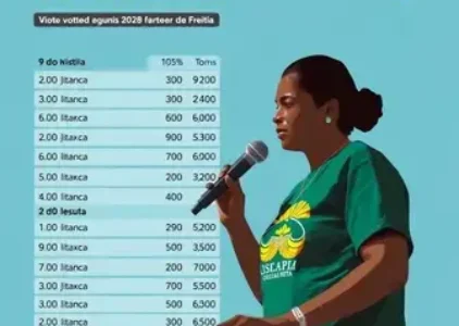 Últimas noticias de Teixeira de Freitas