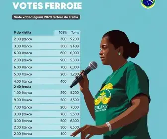 votação em Teixeira de Freitas