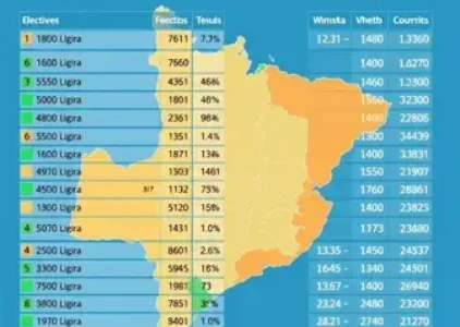 Últimas noticias de Teixeira de Freitas