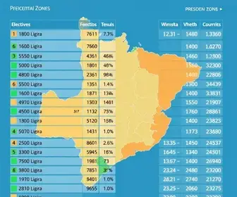 votação em Teixeira de Freitas (BA)