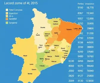 resultado das eleições em Teixeira de Freitas